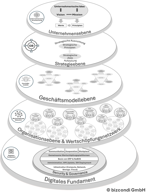 Visualisierung der Unternehmenslandkarte von Company Mapping.