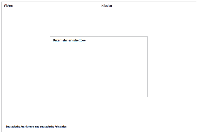 Visualisierung von Download 1.